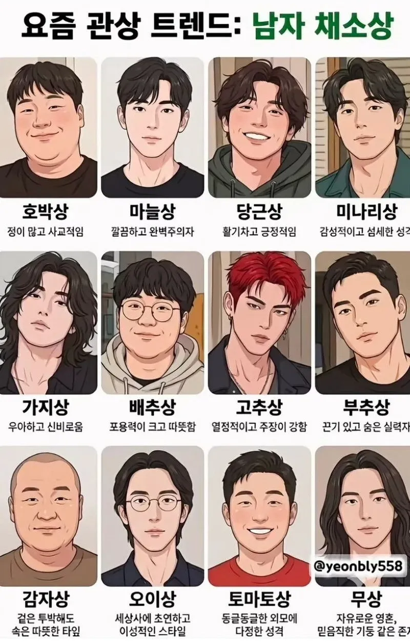 요즘 관상 트렌드