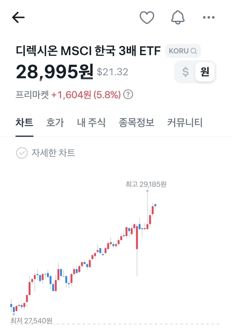 현재 전세계 난리난 AI 반도체 비상 상황 ㄷㄷㄷㄷㄷㄷㄷㄷ (4)