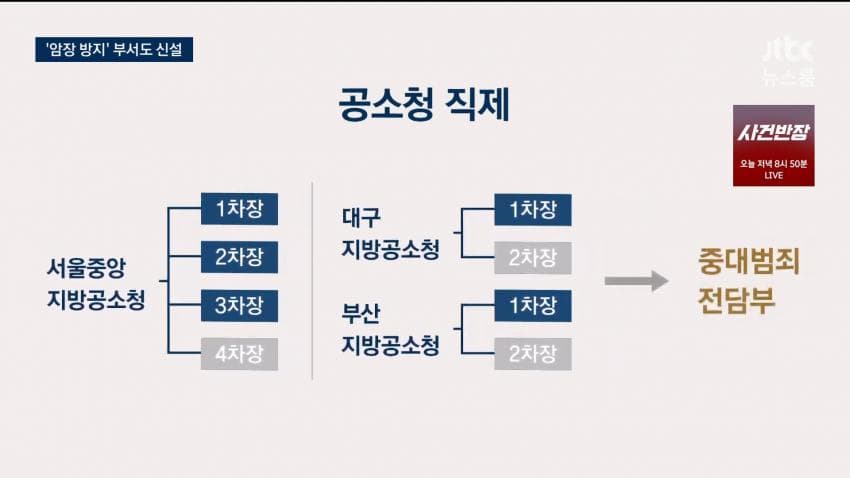 초대 중수청장 4인 압축…검사 출신 대거 포함 (10)