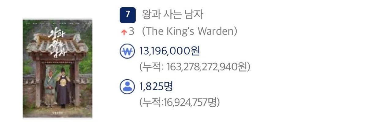 어제 1825명이 본 왕사남ㄷㄷㄷㄷㄷㄷ
