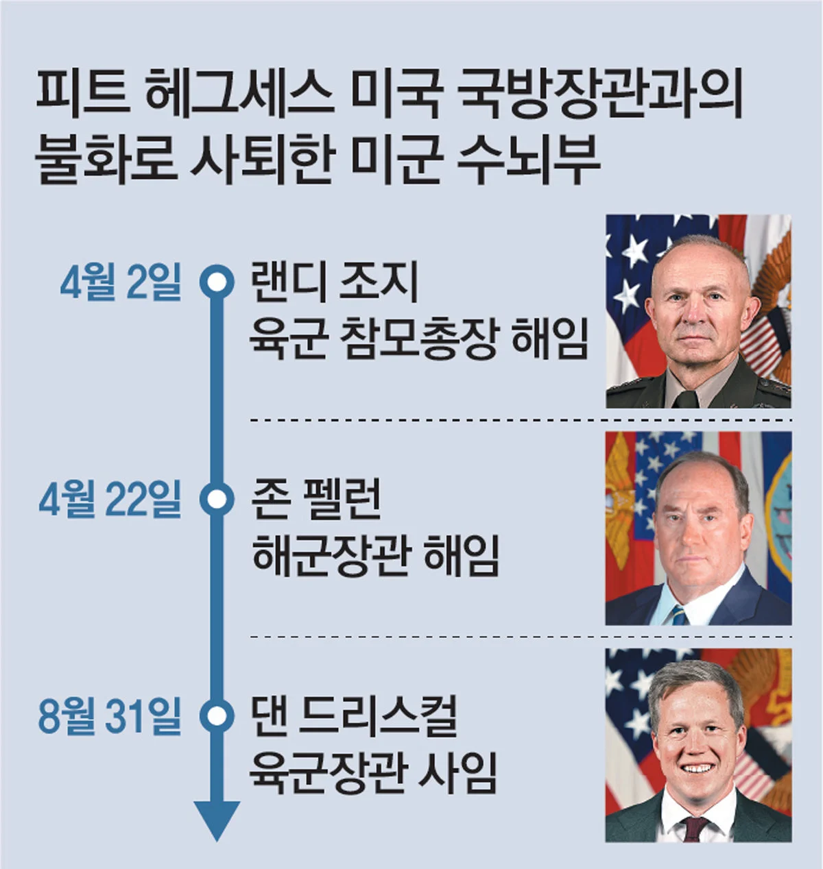 리버스 PC충이 되어버렸다는 미국 국방부.. (15)