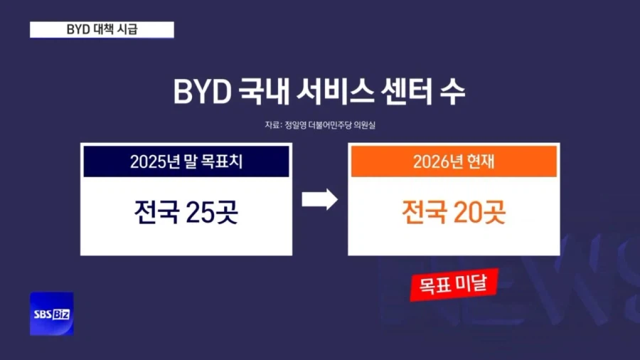 대환장 BYD 근황 (5)