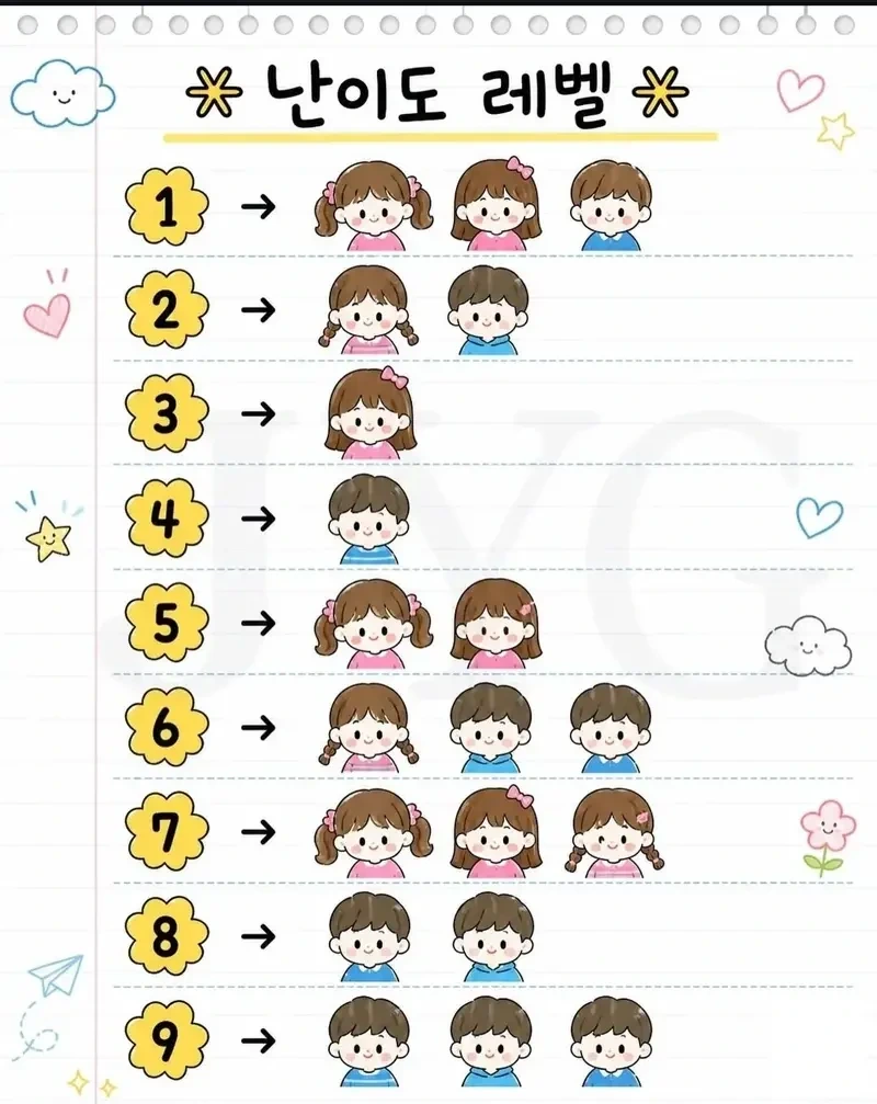 육아 난이도 레벨