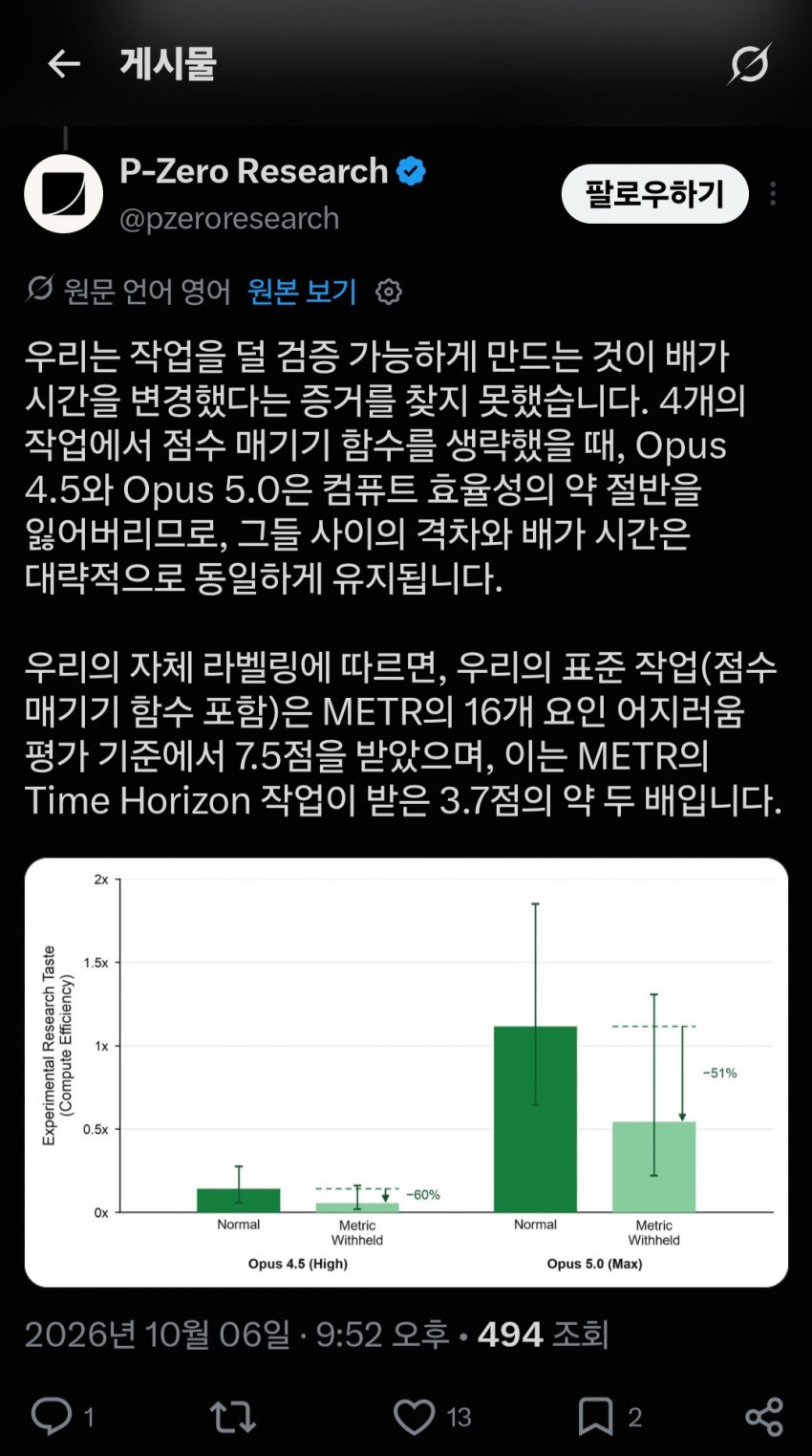 AI의 연구 취향(taste)는 인간을 뛰어넘는 중..! (8)