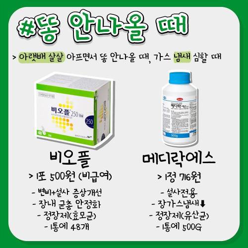 증상별로 먹는 사이다소화제