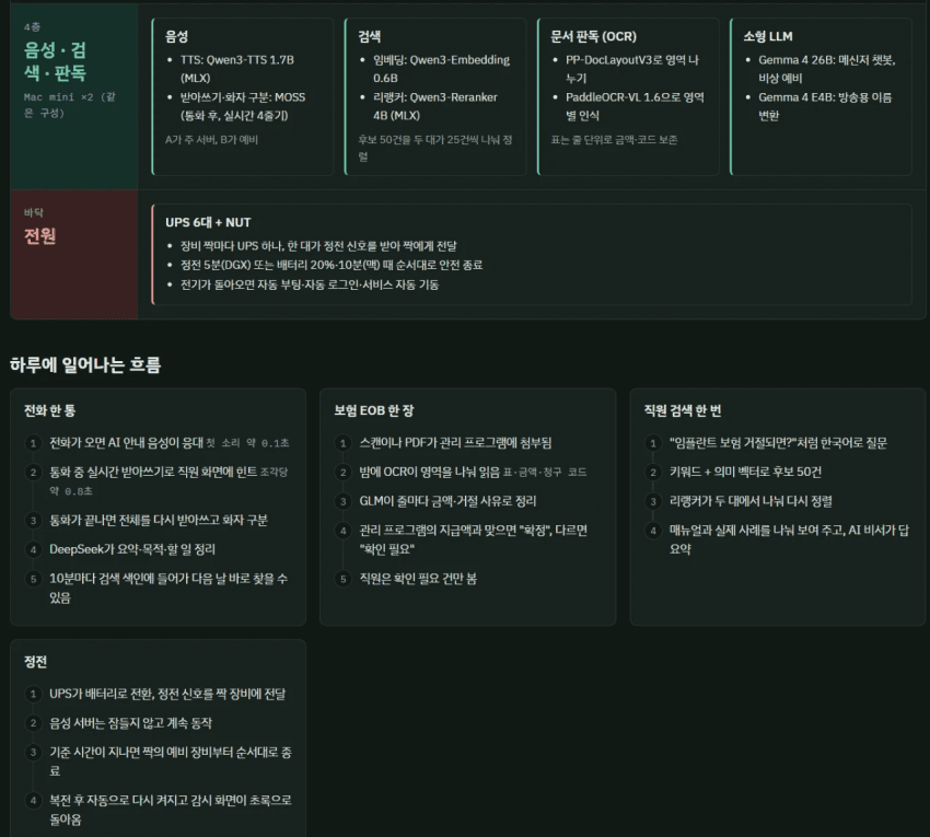 스압) 치과의사 AI 이거 진심으로 하는가같은데 (4)
