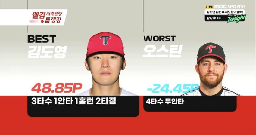 김도영 통산 100홈런 달성 !!!!! gif (2)