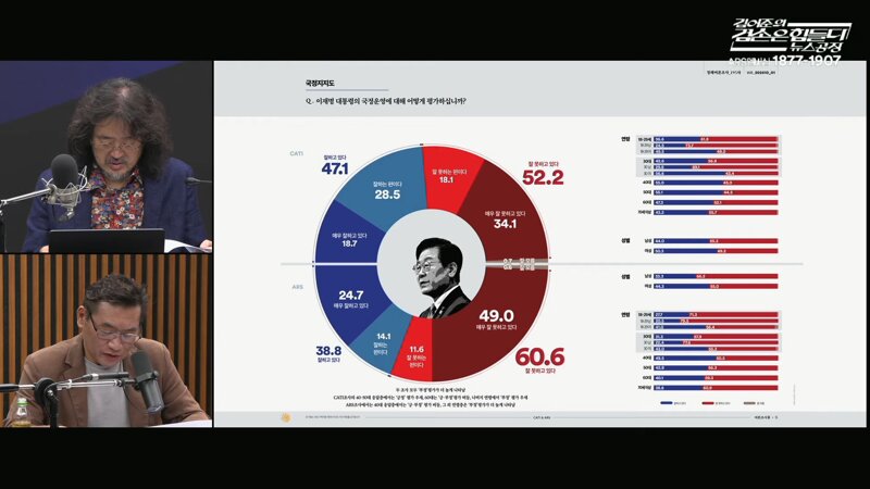 [여론조사] 금일자(2026.10.05. 월.) 겸공방송분 - 여론조사 꽃 (6)