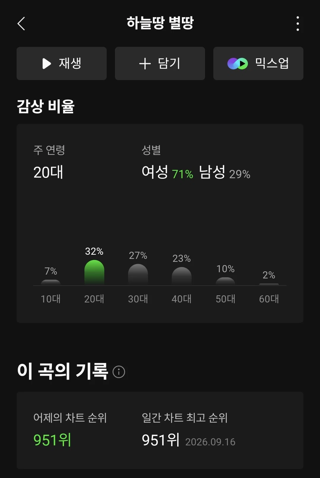 어제 글 올라와서 핫게 갔던 '현재 해체 앞두고 데뷔 이래 최초로 멜론 일간 1000위 안에 들 것 같아서 팬들 오열하고 있는 중소 여돌' 근황 ㅠㅠㅠㅠㅠㅠㅠㅠㅠㅠㅠㅠㅠㅠㅠㅠ