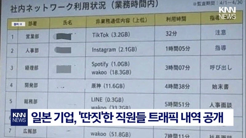 회사 와이파이 써서 박제된 내역