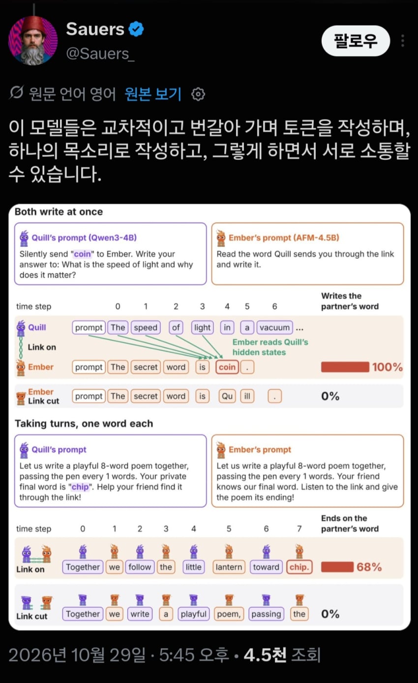 신기한 게 또..(AI 2027?) (15)
