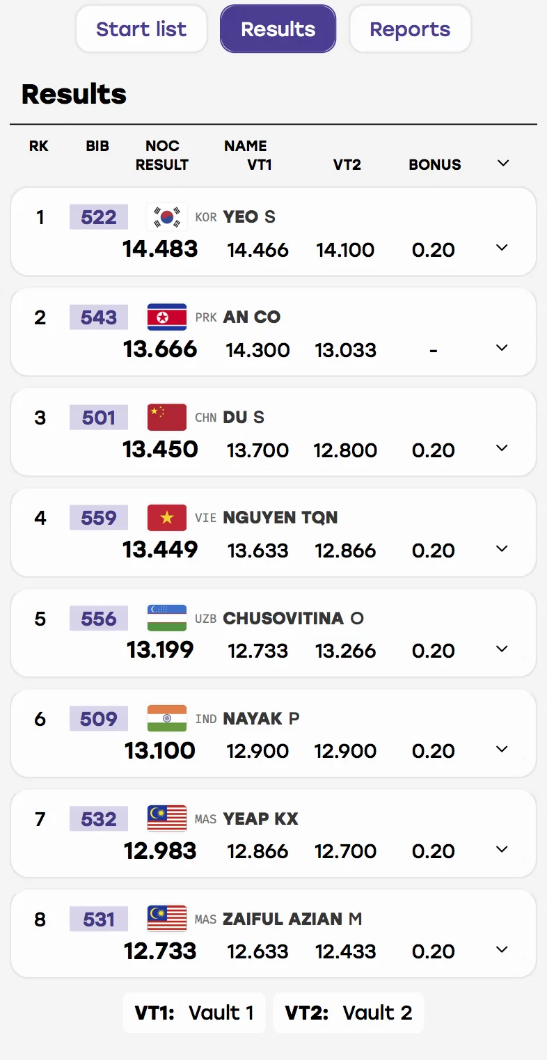 [아시안게임] 기계체조 여자 도마 여서정 금메달🥇 (2)