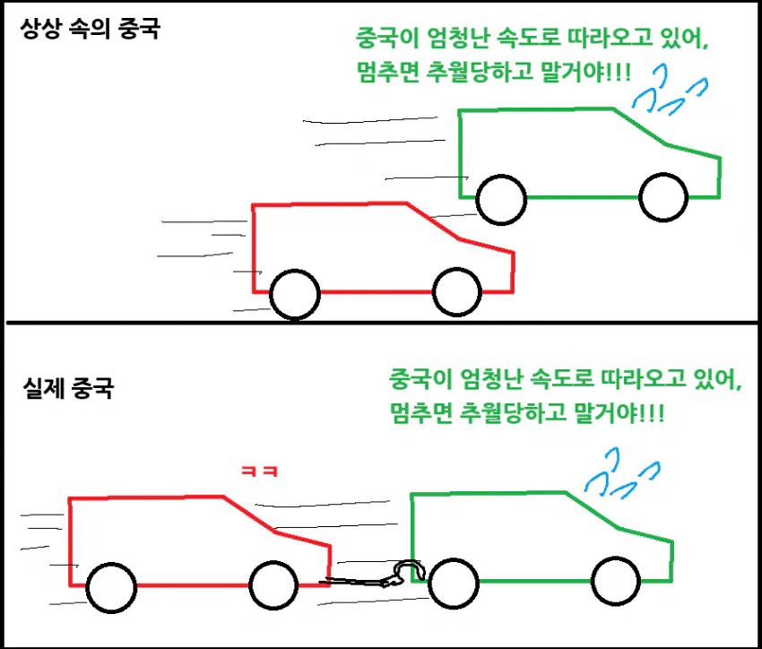 중국 AI기술의 맹추격에 대한 명짤 ㅋㅋ