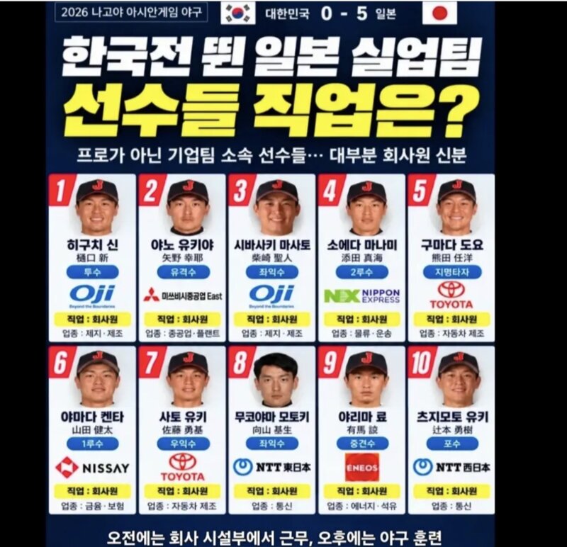 야구 한일전 프로선수 하나없는 일본 실업팀 직업