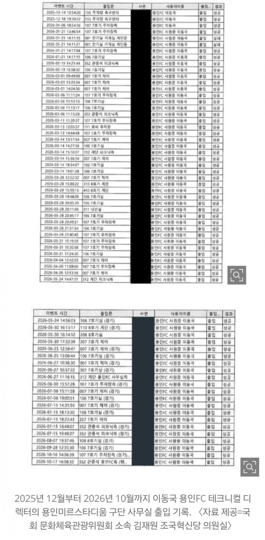 한 달에 한두 번 출근, 회의도 불참 의혹…이동국 용인FC '근무 태만' (4)