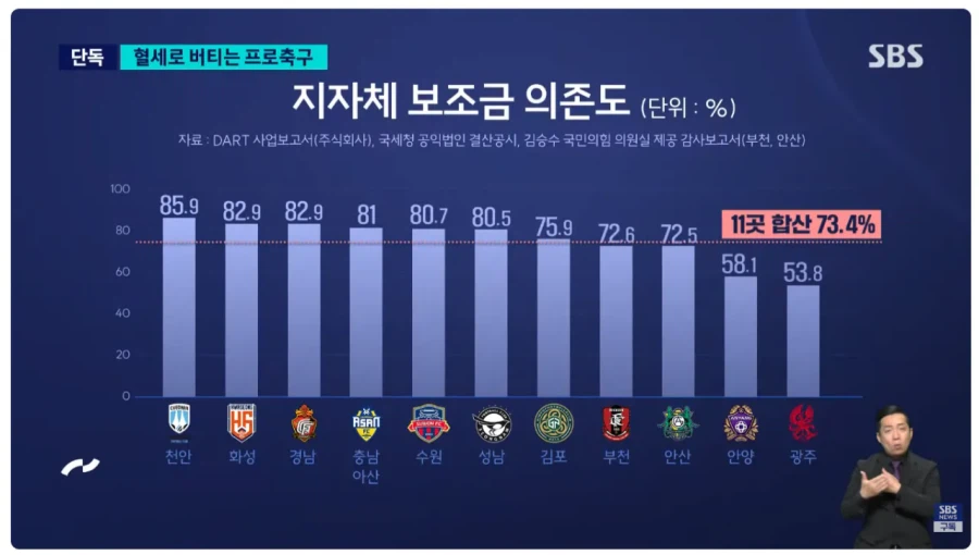 아겜 축구 우승 군면제 세레머니 티배깅이 만든 스노우볼. (4)