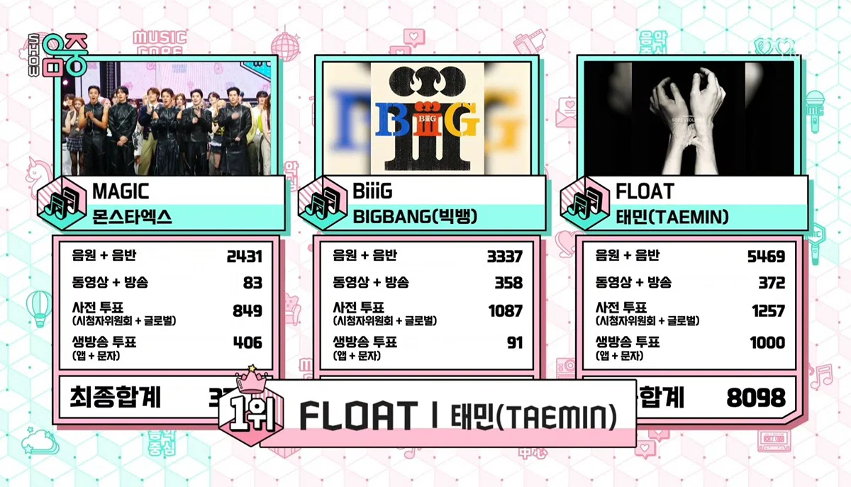 오늘자 음악중심 1위 (2)