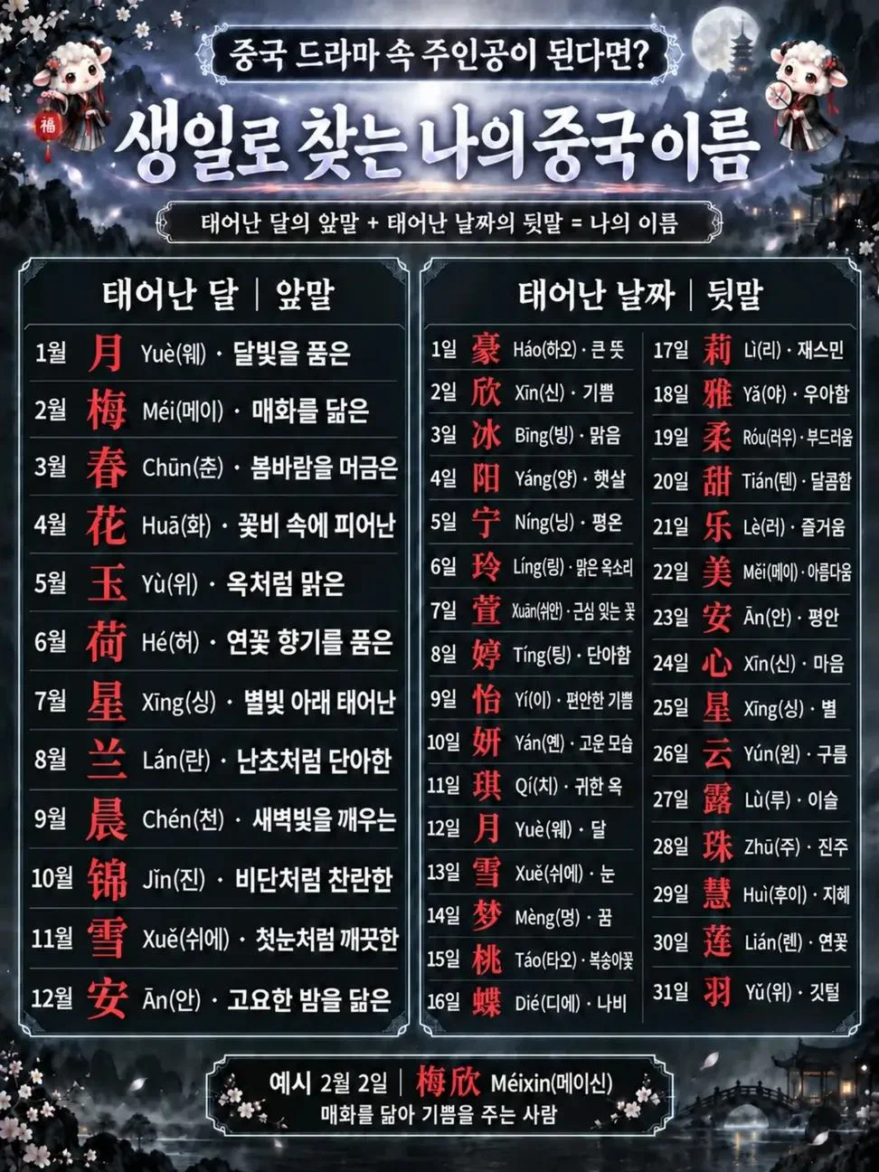 생일로 찾는 나의 중국이름