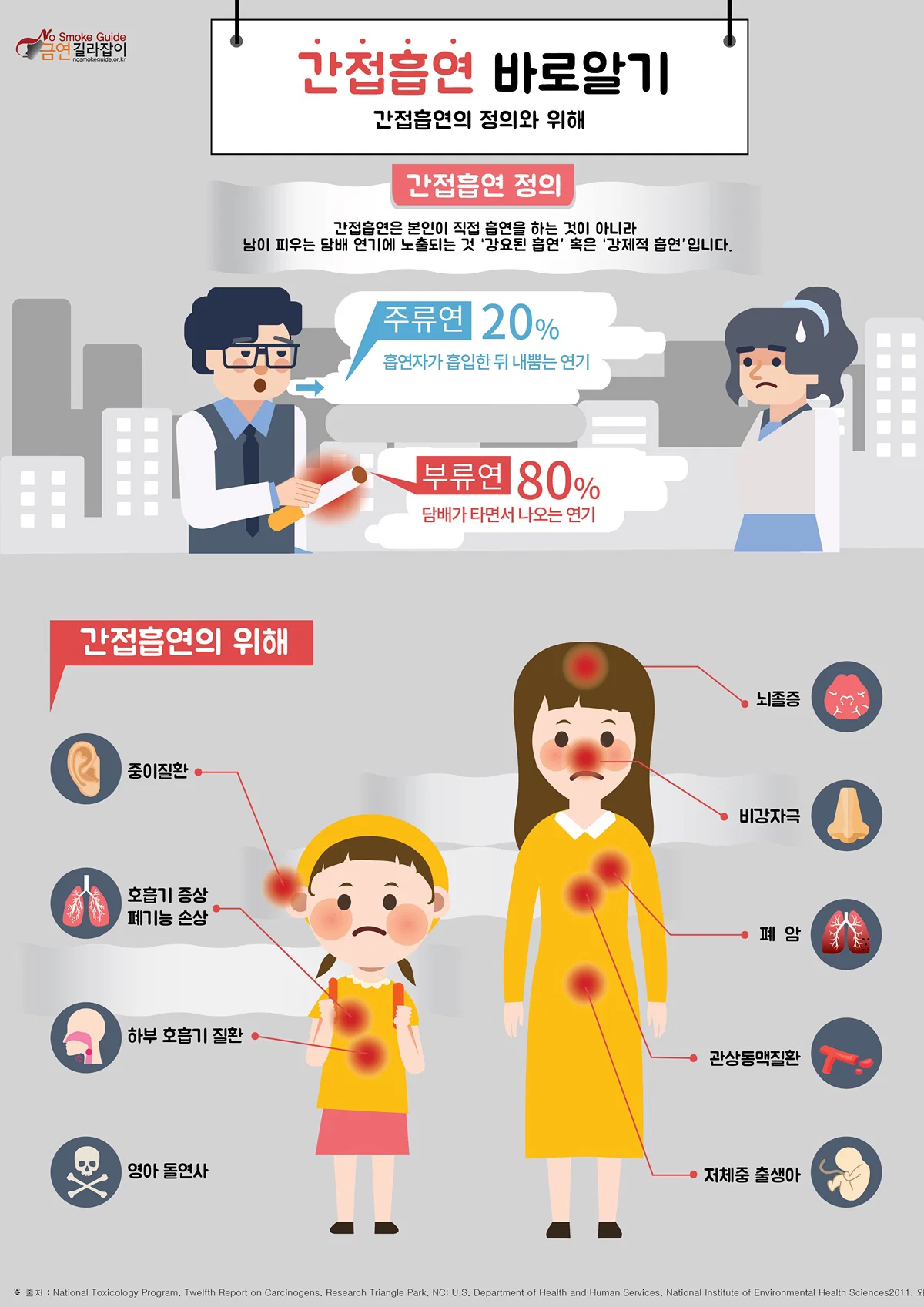 간접흡연이 직접흡연보다 안좋은 이유 (3)