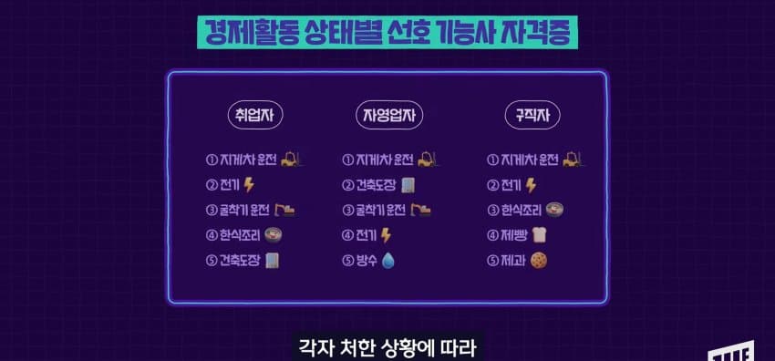 기능사 자격증 1위, 지게차 자격증... 왜 이렇게 인기? (34)