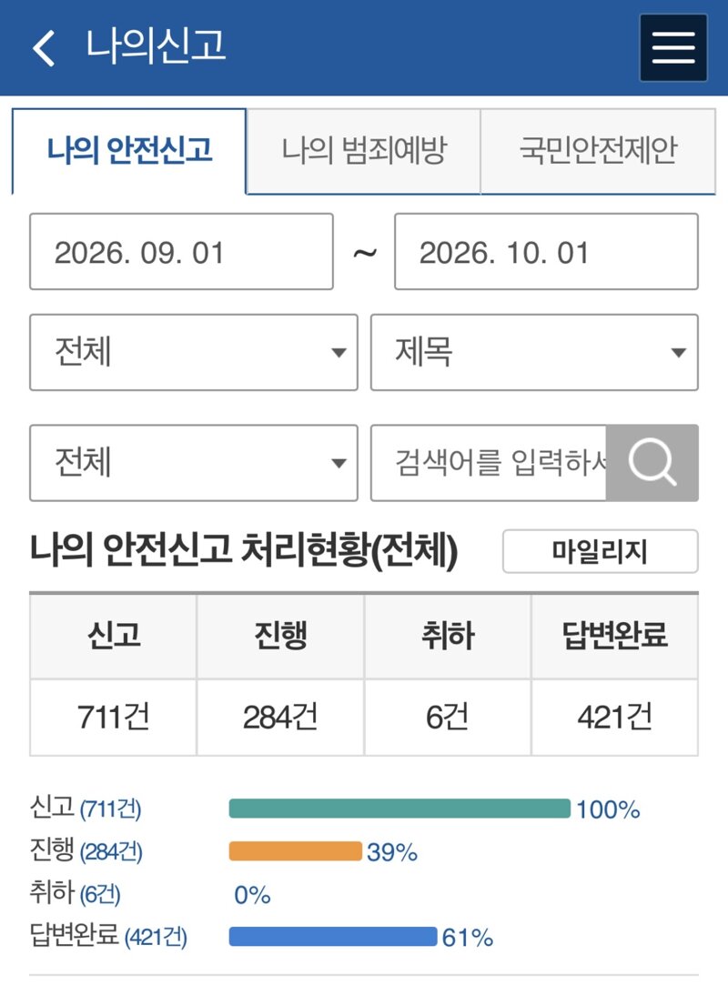 안전신문고 이 정도 신고하면 많이한 건가요….?? (2)
