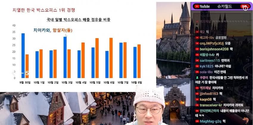 슈카가 말하는 치이카와가 박스오피스1위고 다카이치보다 팔로우 많은이유. (4)