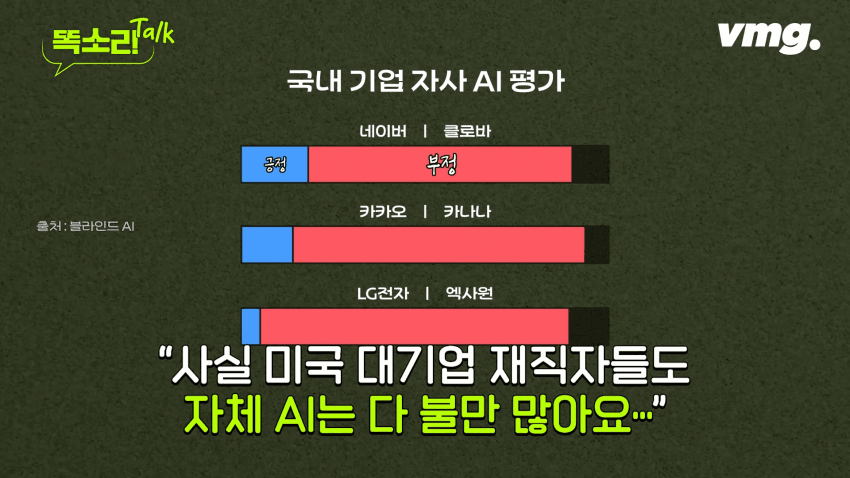 미국 테크기업 일자리 근황(블라인드 데이터피셜) (18)