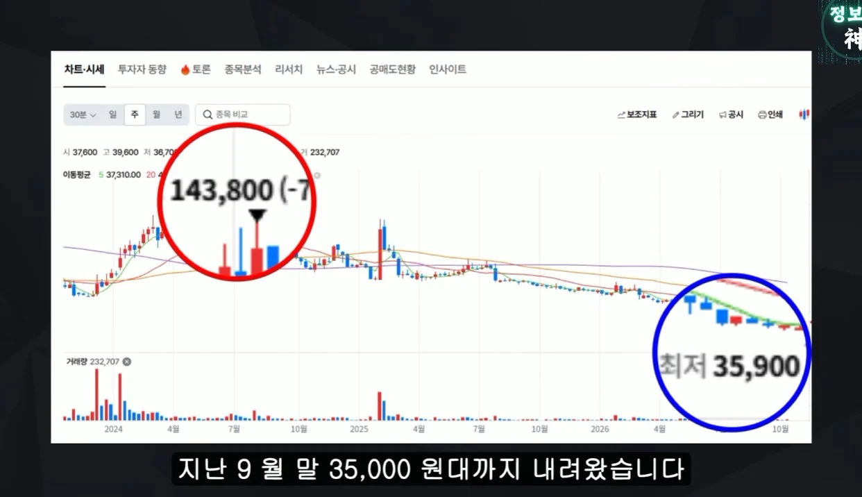 ㅇㅂ) 엑셀방송에도 수익 줄었다는 soop (4)