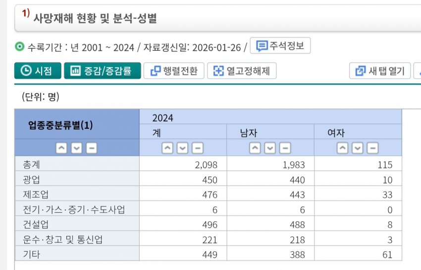 싱글벙글 20년만에 변한 산재에 대한 언론 인식 (9)