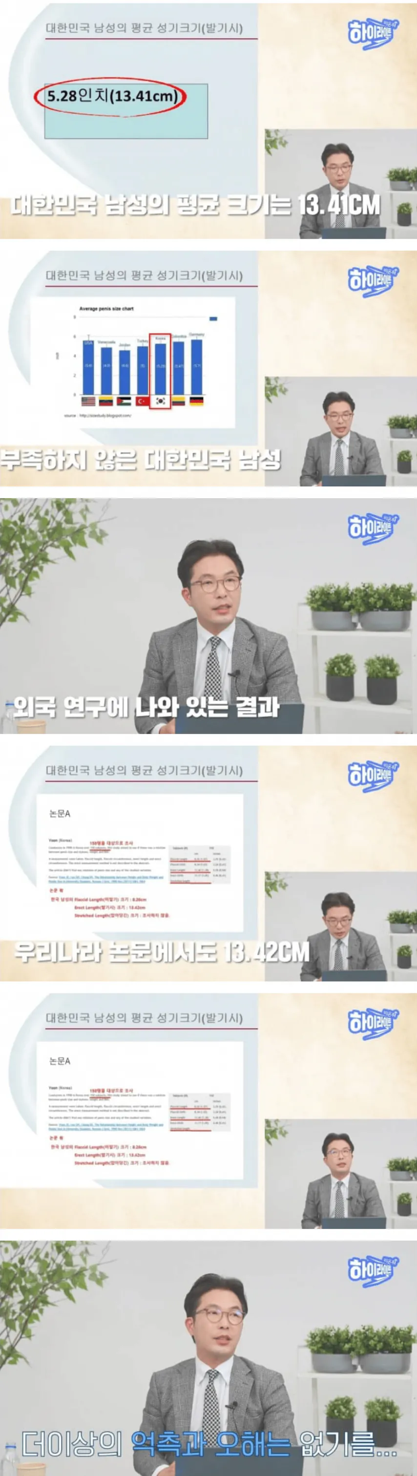 최신 연구결과 한국 남자 평균 크기