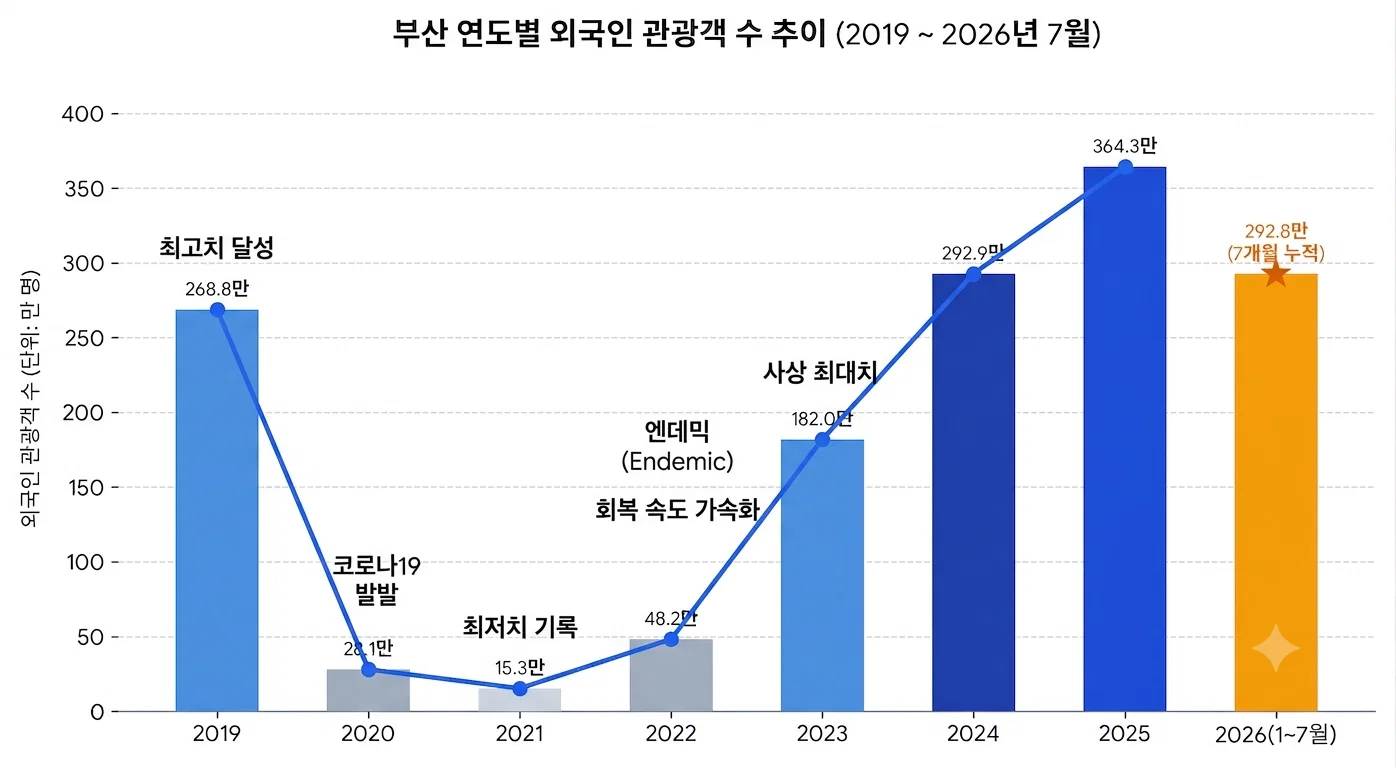 부산 사람들도 어리둥절하다는 부산 상상도 못한 상황..