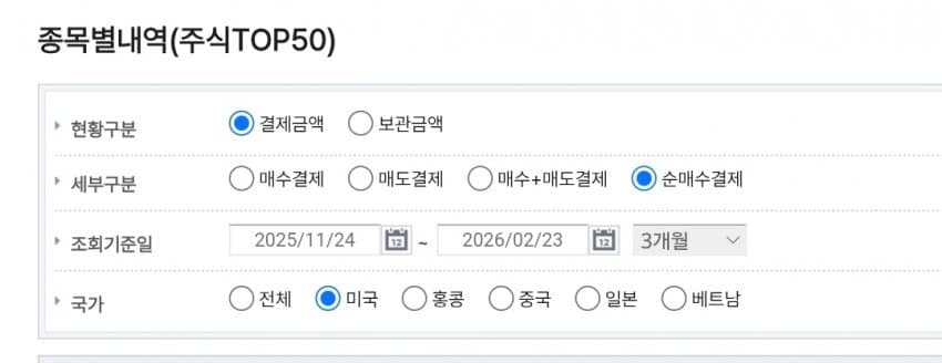 최근 3달간 서학개미의 손실금액을 araboja