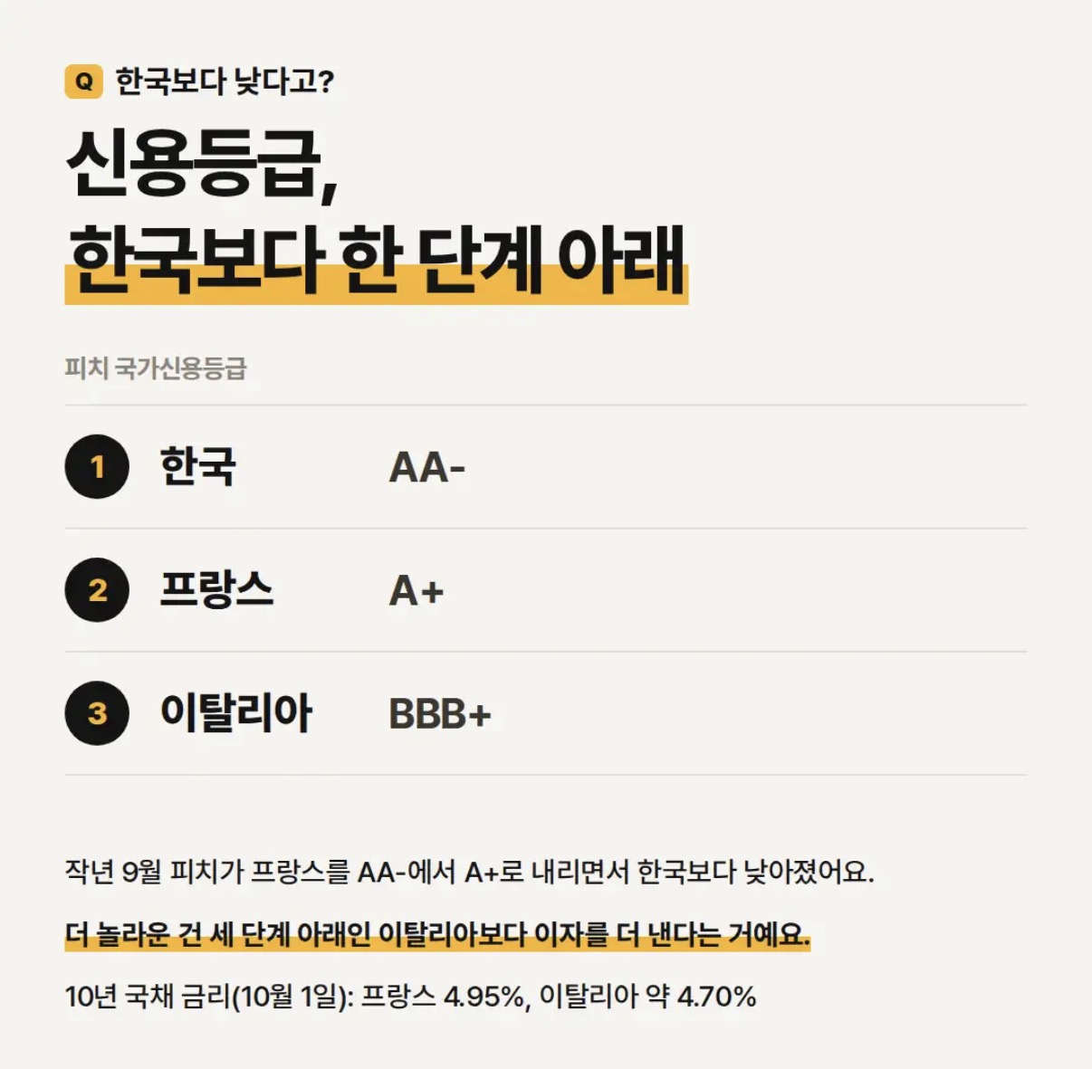 프랑스 줫된 이유 (3)