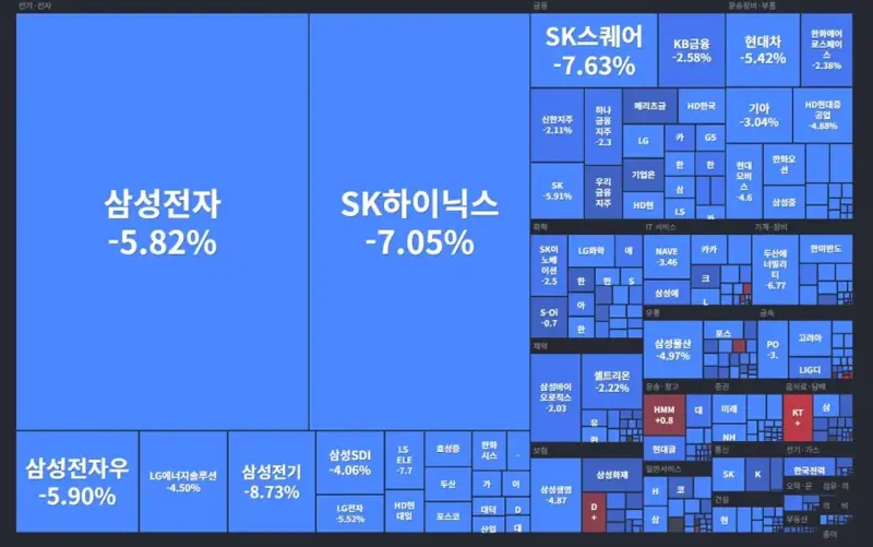 제발 그만해...... 이러다 다죽어!!!!!