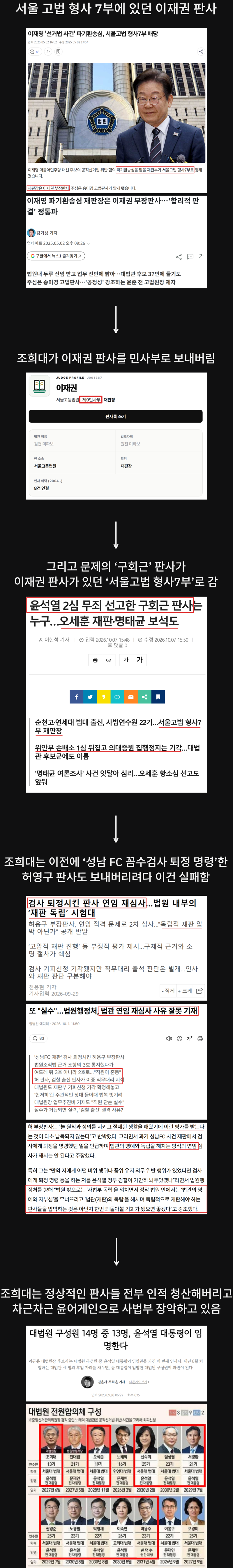 사법부를 윤어게인으로 장악하고 있는 조희대