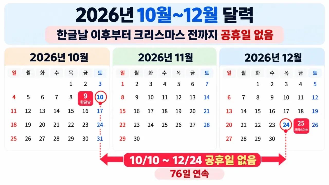 직장인들 내일부터 큰일 난 이유