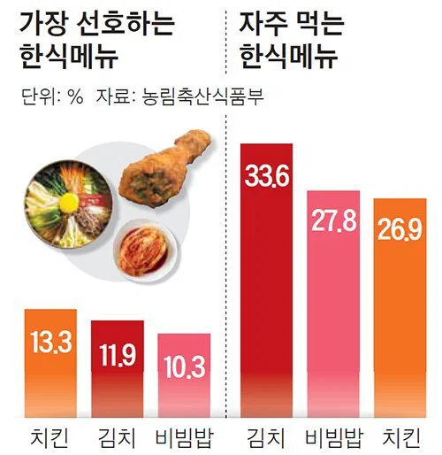 한식에 대한 외국인들의 인식 변화... (2)