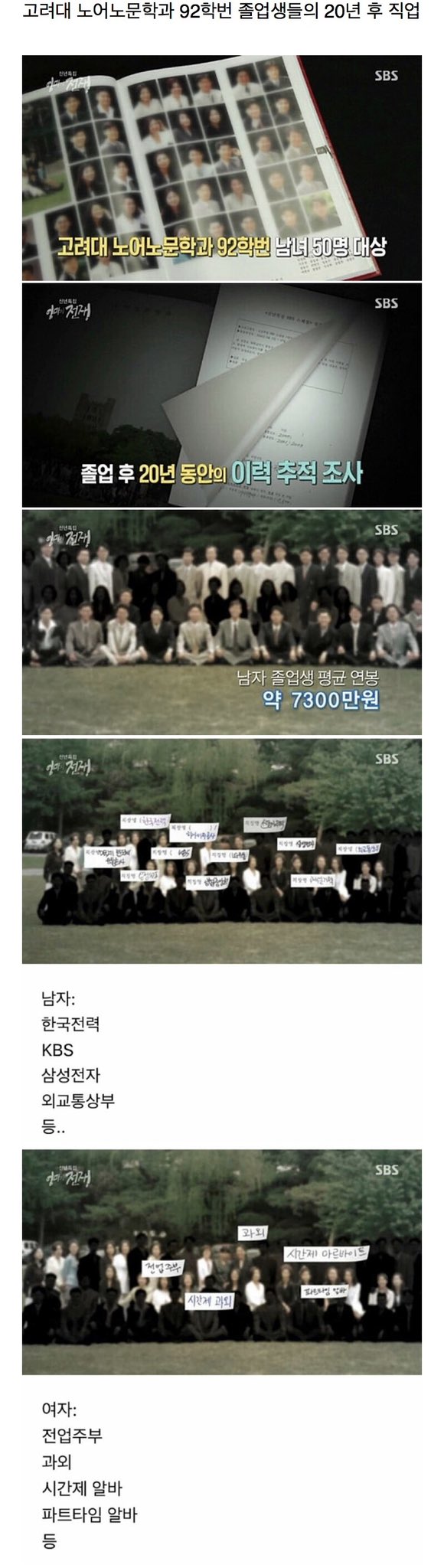 고려대 노어노문학과 92학번 졸업생들의 20년 후 직업을 알아봅시다. (50명)