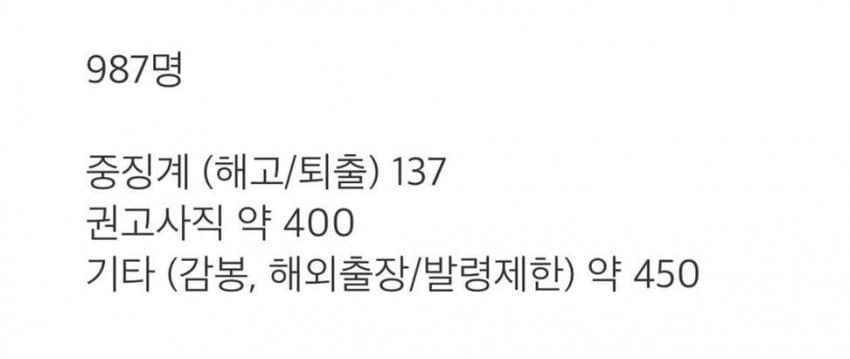 싱글벙글 삼성 월세 쌀먹 근황