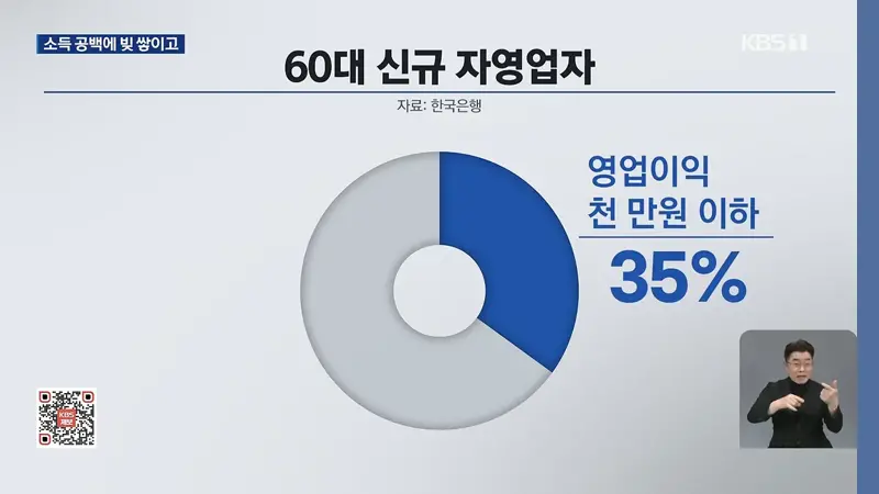 빚에는 은퇴 없다…일 끊기자 생기는 빚 (7)