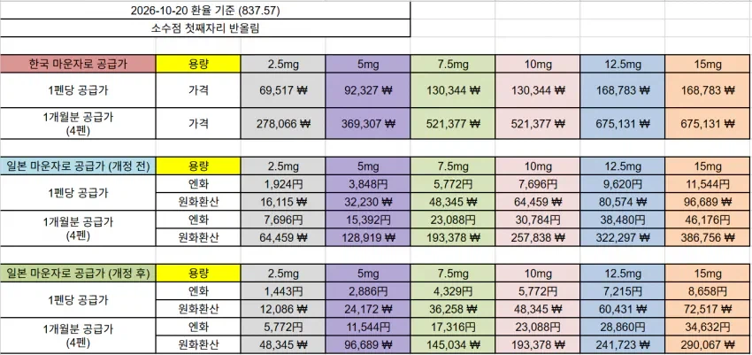 열일하는 대한민국 관세청 근황 (2)