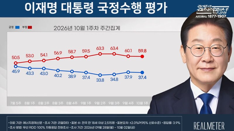 [여론조사] 금일자(2026.10.05. 월.) 겸공방송분 - 여론조사 꽃 (2)