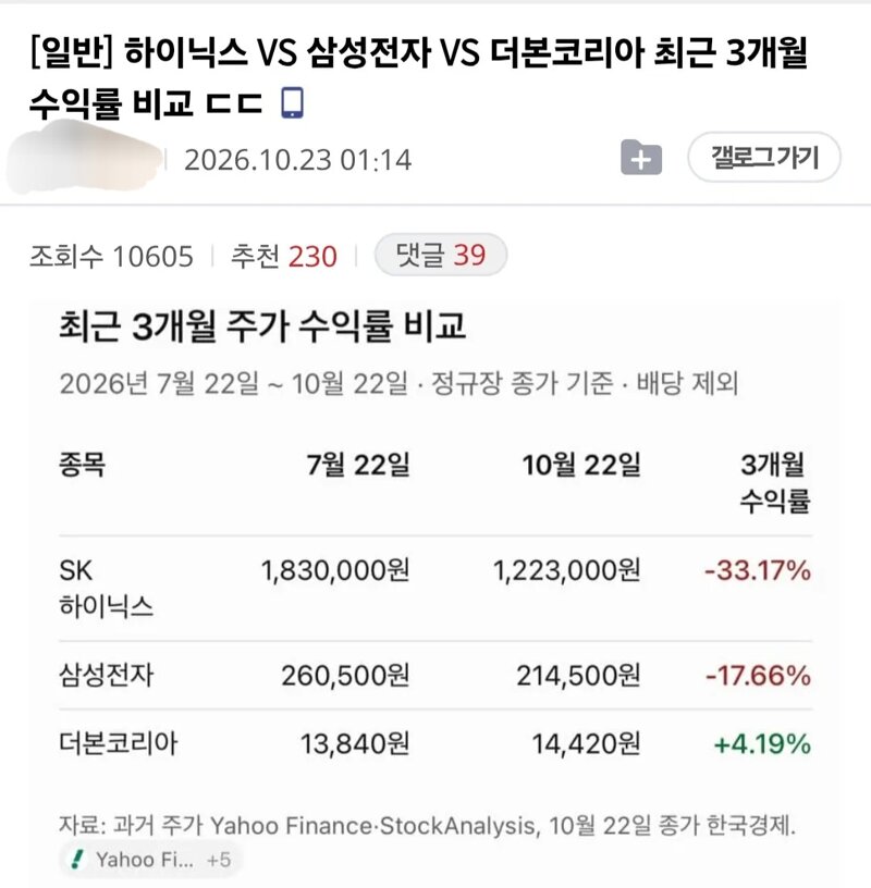 의외로 최근 삼닉보다 수익율 높다는 기대주