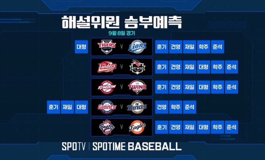 [KBO] 왼쪽팀들 다 힘내라고 하고싶은 오늘 경기 해설위원 승부예측