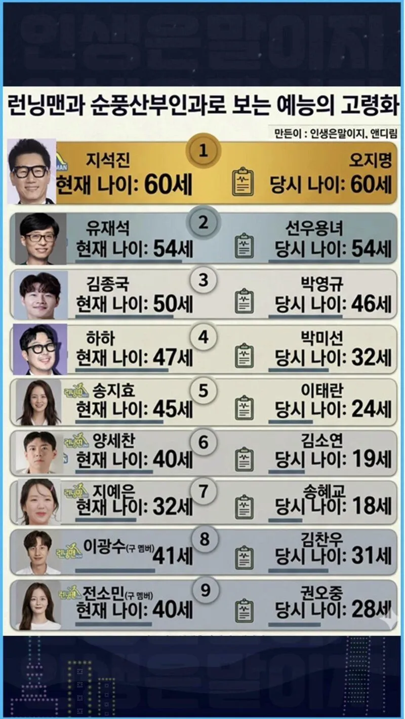 런닝맨과 순풍산부인과로 보는 예능의 고령화