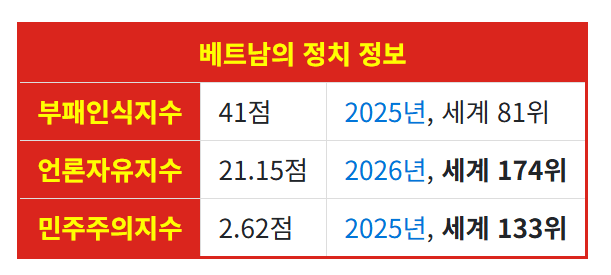 와들와들 베트남이 생각보다 더 막장국가인 이유 (4)