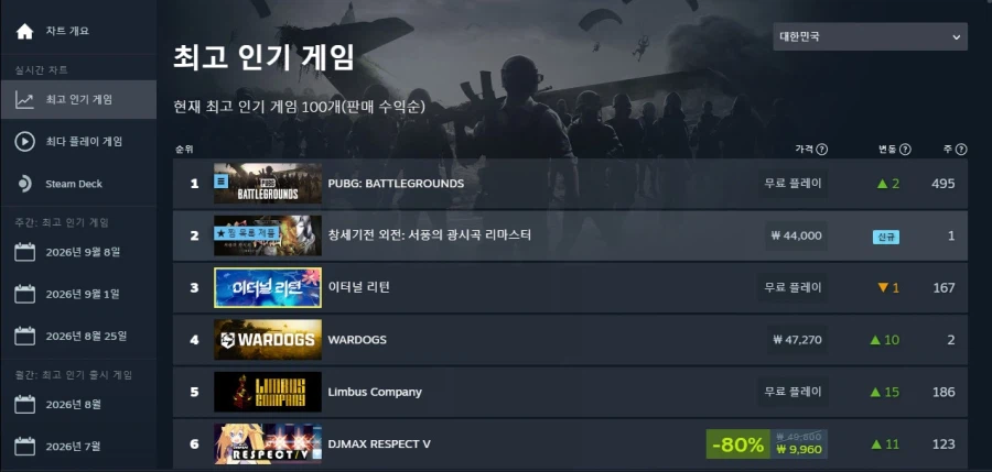 창세기전 서풍의 광시곡 스팀 인기순위 2위
