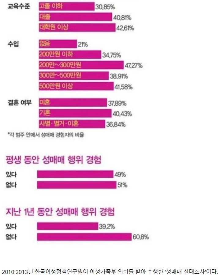 통계청한테 쳐맞았던 여가부 통계 레전드 JOAT ㅋㅋㅋㅋㅋㅋㅋㅋ