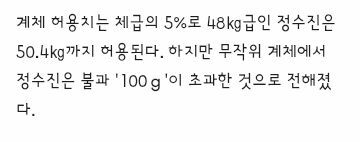 여자유도 국가대표..개체량 통과 못해 실격 판정 (2)