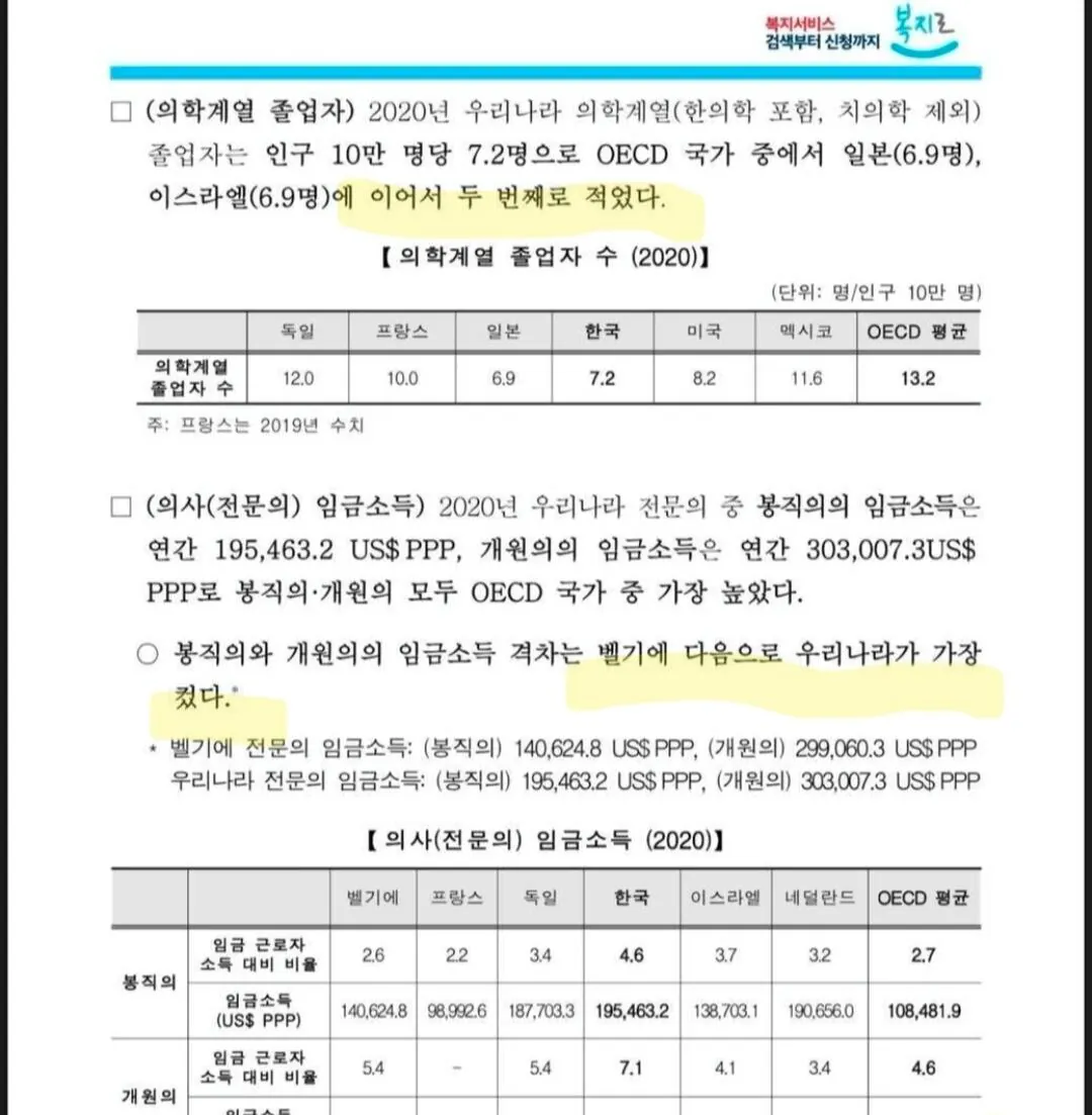 요즘 26살 GP 의사 월급 근황...